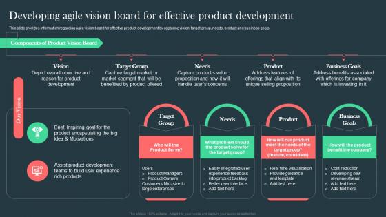 Agile Aided Software Development Developing Agile Vision Board For Effective Product Development