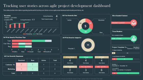 Agile Aided Software Development Tracking User Stories Across Agile Project Development Dashboard