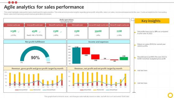 Agile Analytics For Sales Performance