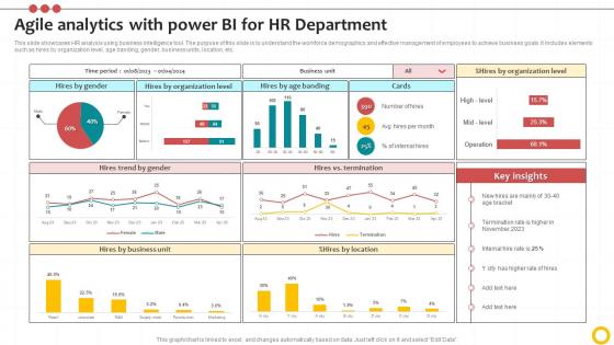 Agile Analytics With Power Bi For Hr Department PPT Slide