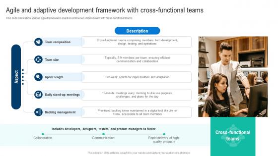 Agile And Adaptive Development Framework With Cross Effective Digital Product Management