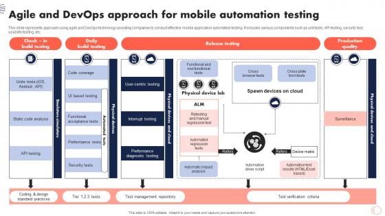Agile And Devops Approach For Mobile Automation Testing