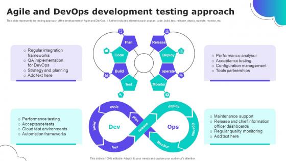 Agile And DevOps Development Testing Approach