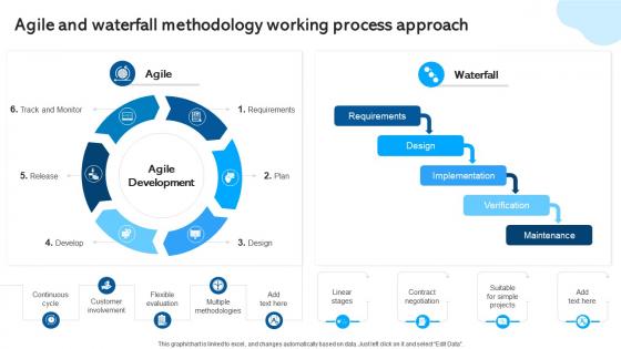 Agile And Waterfall Methodology Working Waterfall Project Management PM SS