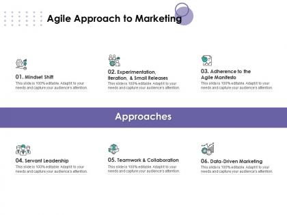 Agile approach to marketing leadership ppt powerpoint presentation outline inspiration