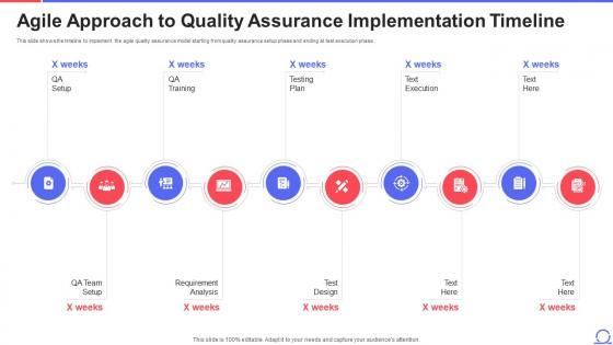 Agile Approach To Quality Assurance Implementation Timeline Ppt Powerpoint Tips