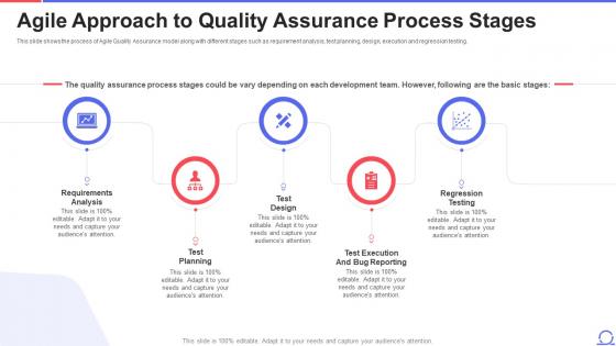 Agile Approach To Quality Assurance Process Stages Ppt Powerpoint Graphics