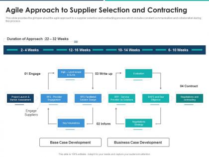 Agile approach to supplier selection and contracting agile approach for effective rfp response ppt good