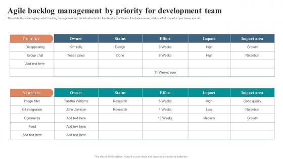 Agile Backlog Management By Priority For Development Team