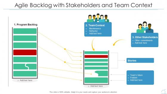 Agile backlog with stakeholders and team context