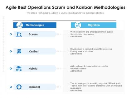 Agile best operations scrum and kanban methodologies