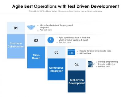 Agile best operations with test driven development