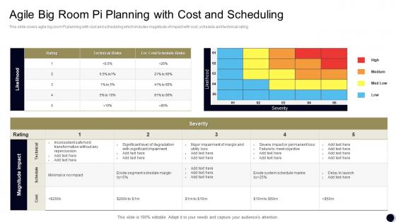 Agile Big Room PI Planning With Cost And Scheduling