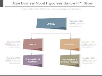 Agile business model hypothesis sample ppt slides