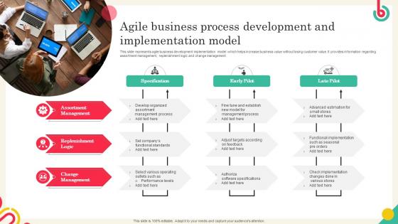 Agile Business Process Development And Implementation Model
