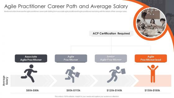 Agile Certified Practitioner Training Program Agile Practitioner Career Path And Average Salary