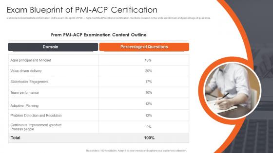 Agile Certified Practitioner Training Program Exam Blueprint Of Pmi Acp Certification