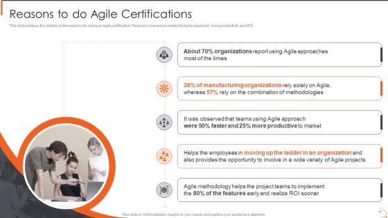 Agile Certified Practitioner Training Program Reasons To Do Agile Certifications