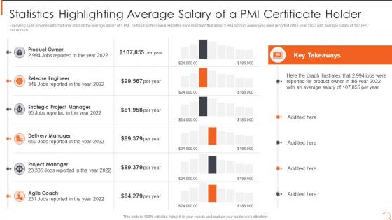 Agile Certified Practitioner Training Program Statistics Highlighting Average Salary Of A Pmi