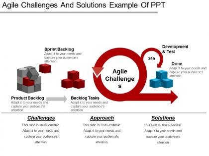 Agile challenges and solutions example of ppt