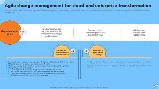 Agile Change Management For Cloud And Enterprise Iterative Change Management CM SS V
