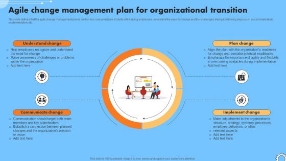 Agile Change Management Plan For Organizational Iterative Change Management CM SS V