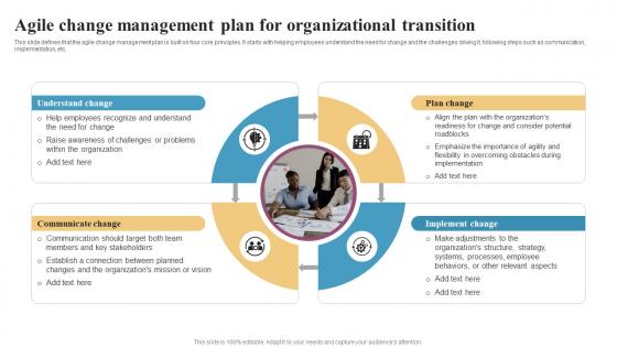 Agile Change Management Plan For Organizational Transition Integrating Change Management CM SS