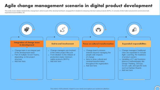 Agile Change Management Scenario In Digital Product Iterative Change Management CM SS V