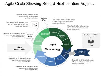 Agile circle showing record next iteration adjust release and feedback review