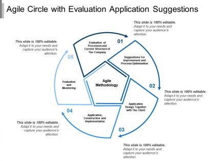 Agile circle with evaluation application suggestions