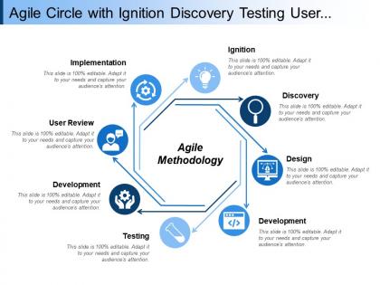 Agile circle with ignition discovery testing user review
