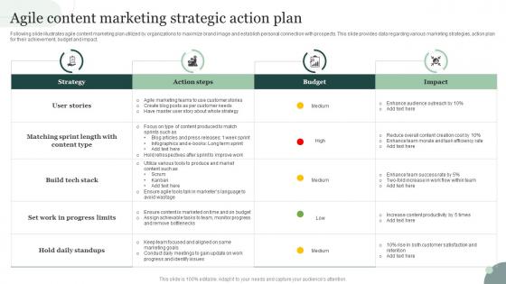 Agile Content Marketing Strategic Action Plan