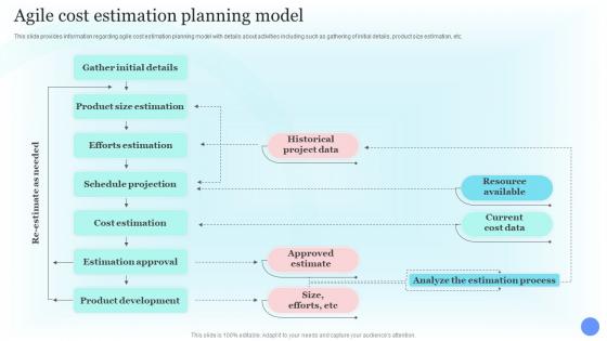 Agile Cost Estimation Planning Model Costs Estimation For Agile Project