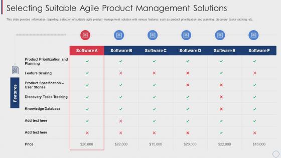 Agile cost estimation techniques selecting suitable agile product management solutions