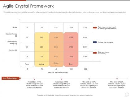 Agile crystal framework agile planning development methodologies and framework it