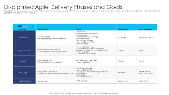 Agile dad process disciplined agile delivery phases and goals