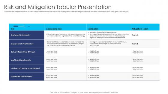 Agile dad process risk and mitigation tabular presentation