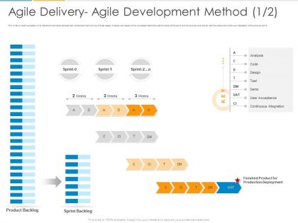 Agile delivery agile development method ppt powerpoint presentation ideas diagrams