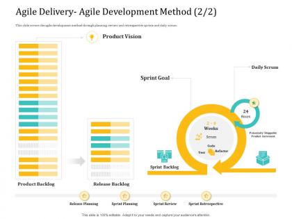 Agile delivery agile development method vision agile delivery model