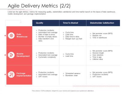 Agile delivery metrics data disciplined agile delivery roles ppt powerpoint presentation gallery