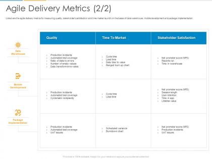 Agile delivery metrics ppt powerpoint presentation infographics example introduction