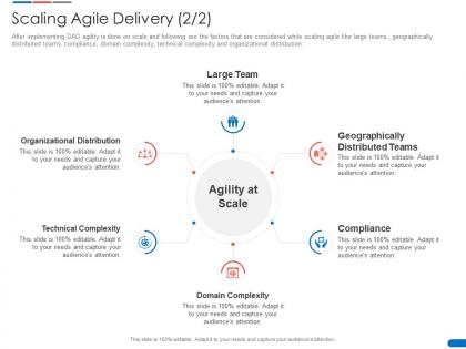 Agile delivery solution scaling agile delivery technical ppt powerpoint demonstration