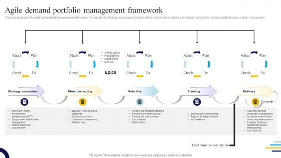 Agile Demand Portfolio Management Framework