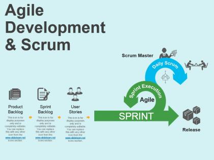 Agile development and scrum example of ppt