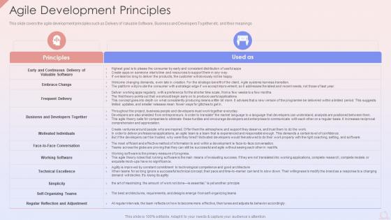 Agile Development Principles Agile Development Planning Ppt Powerpoint Presentation Gallery Slides