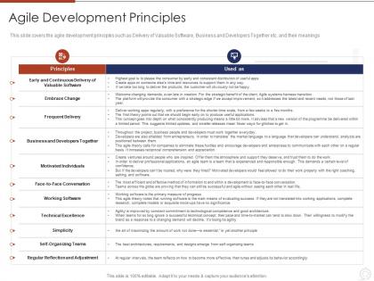 Agile development principles agile planning development methodologies and framework it