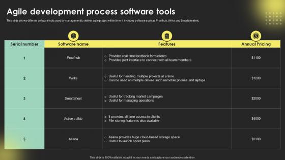 Agile Development ProceSS Software Tools Digital Transformation Strategies Strategy SS