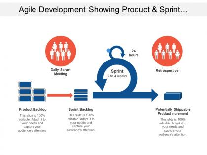 Agile development showing product and sprint backlog with product increment