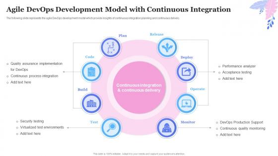 Agile DevOps Development Model With Continuous Integration