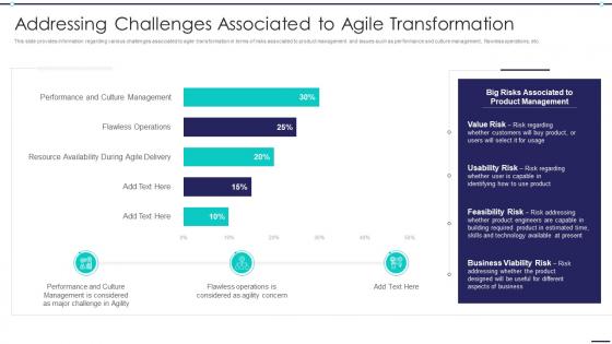 Agile Digitization For Product Addressing Challenges Associated To Agile Transformation